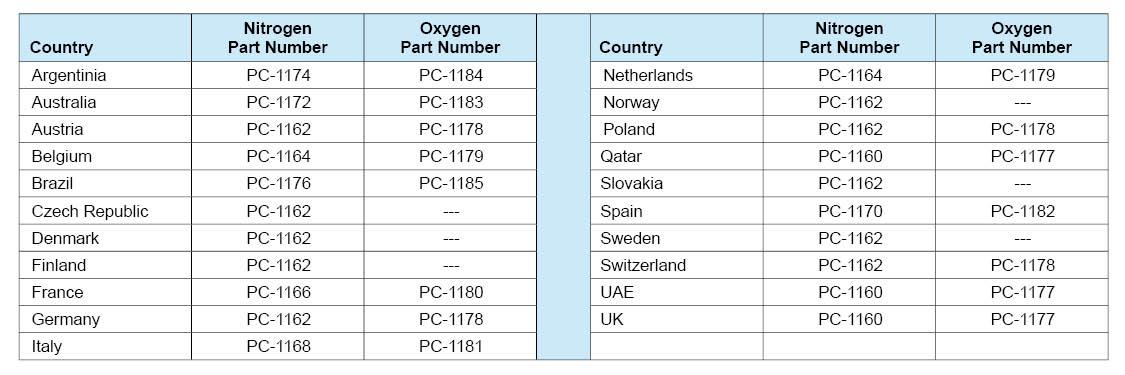 International Gas Cylinder Connector Chart Oxygen Servicing ATA-12